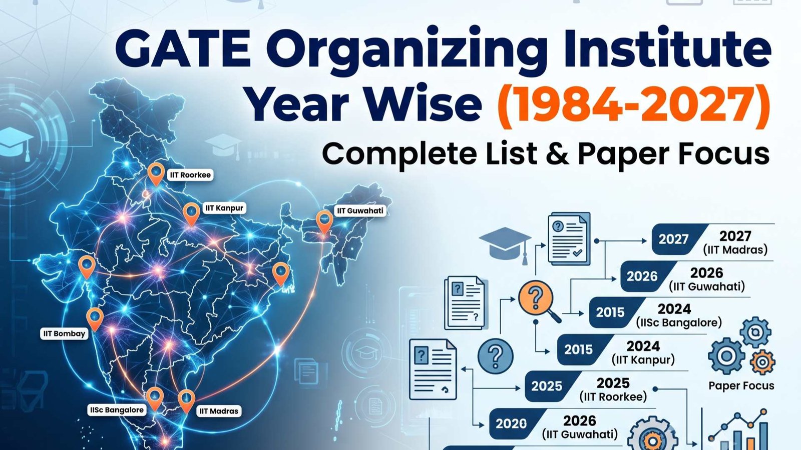 GATE Organizing Institute Year Wise
